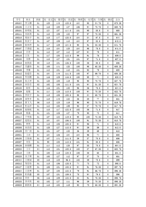 高一理科总分成绩表