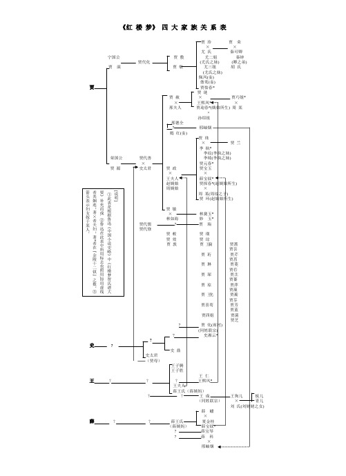 《红楼梦》四大家族关系表