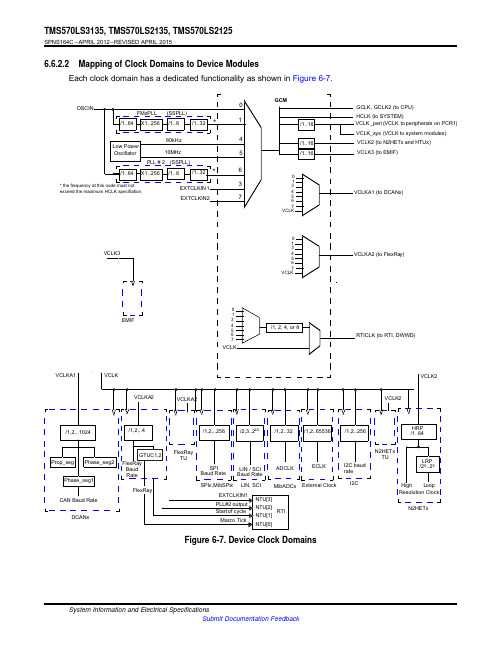 MEMORY存储芯片TMS32C6713BZDPA200中文规格书