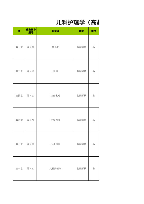 西安交大高起专 儿科护理学 高起专 期末考试题