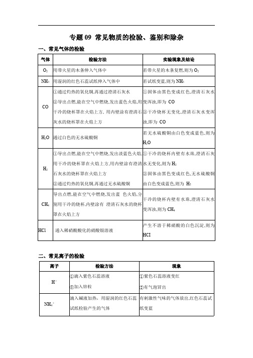 中考化学必背知识手册(全国)专题09 常见物质的检验、鉴别和除杂