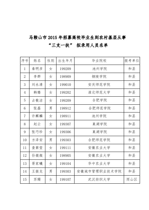 马鞍山2015年招募高校毕业生到农村基层从事