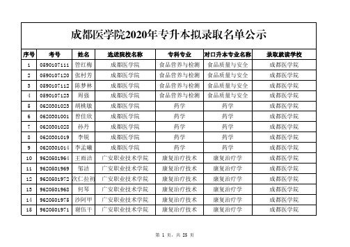 成都医学院2020“专升本”拟录取名单公示