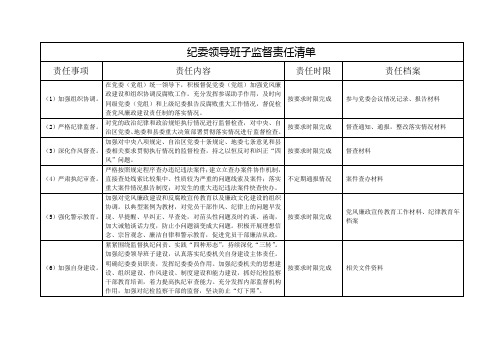 纪委领导班子监督责任清单