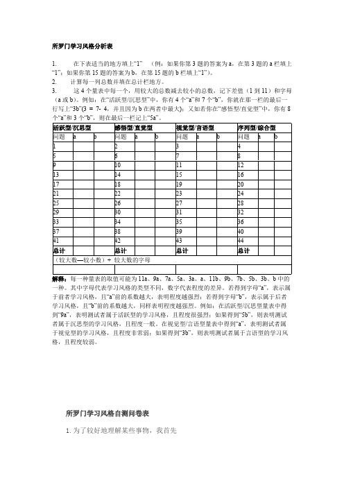 所罗门学习风格测试表