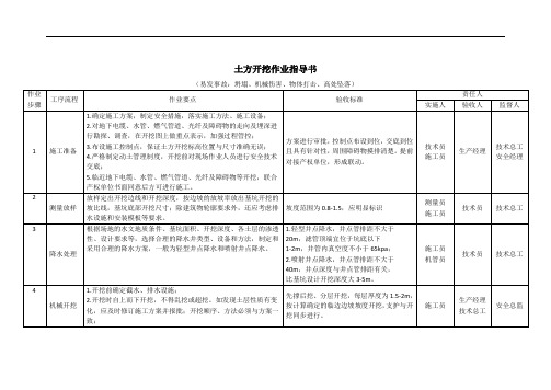 土方开挖作业指导书