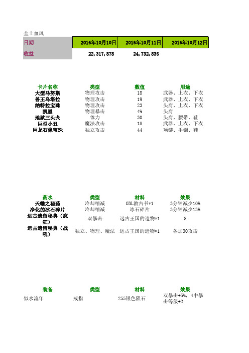 地下城物价表