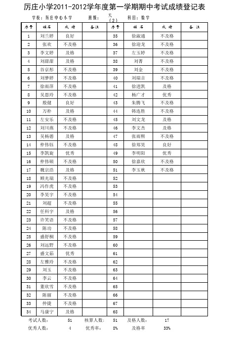 六(2)期中考试成绩登记表