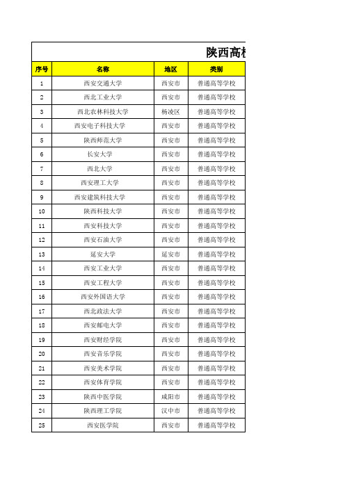 2014陕西高校名录