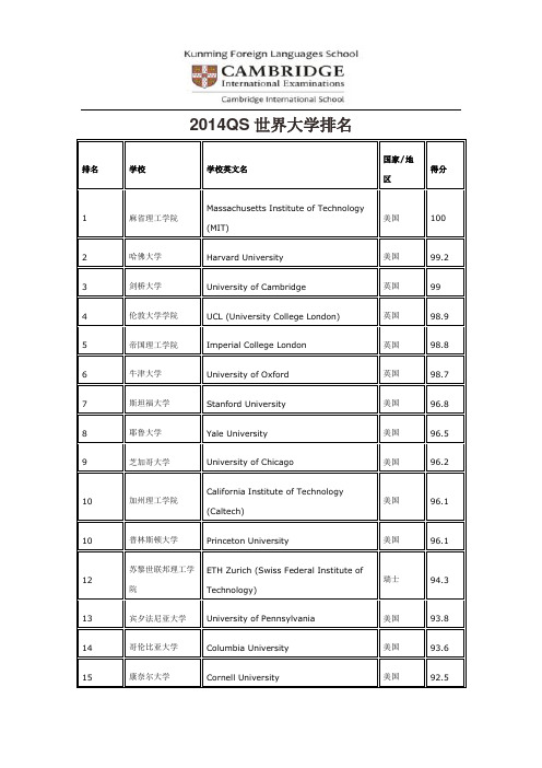 2014QS世界大学排名(昆外校剑桥国际中心)