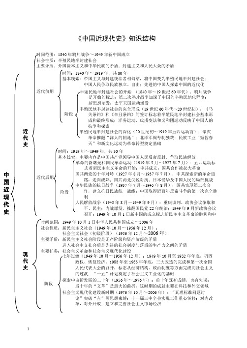 (不错)中国近现代史知识结构