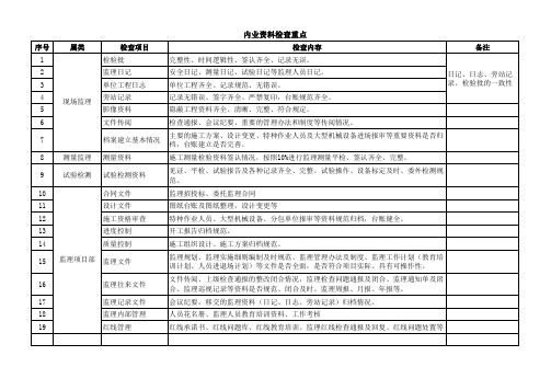 内业资料检查重点(定稿2023