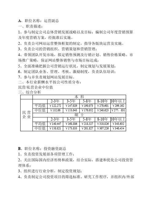 系统集成行业薪酬调查201101