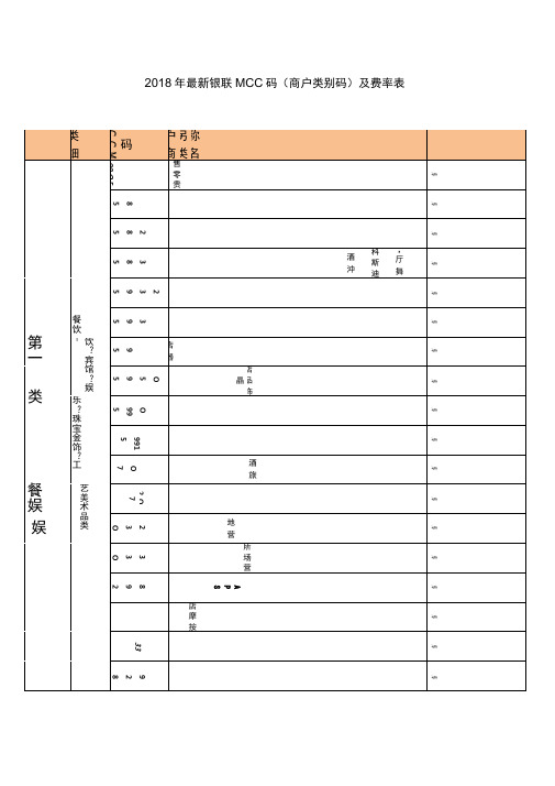 银联MCC码商户类别码及费率表