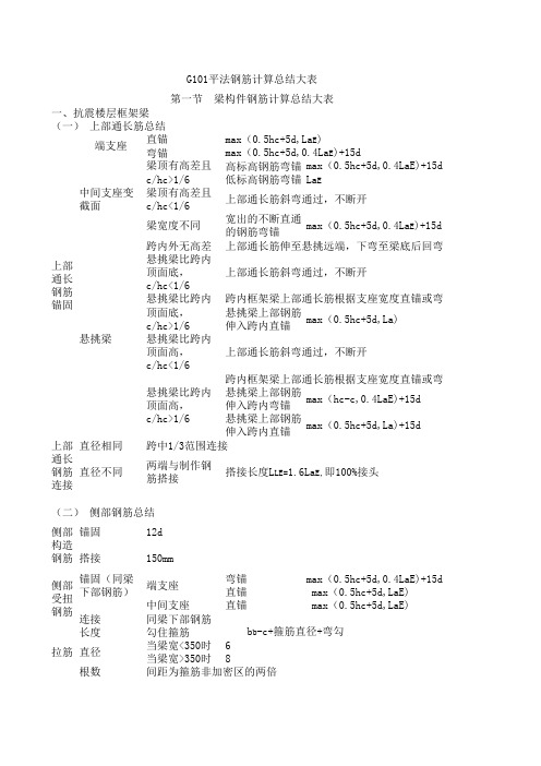 G101平法钢筋计算总结大表