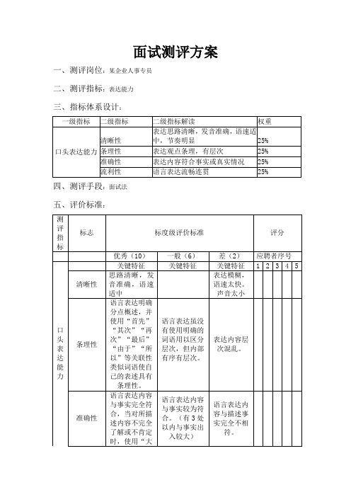 面试测评方案修改