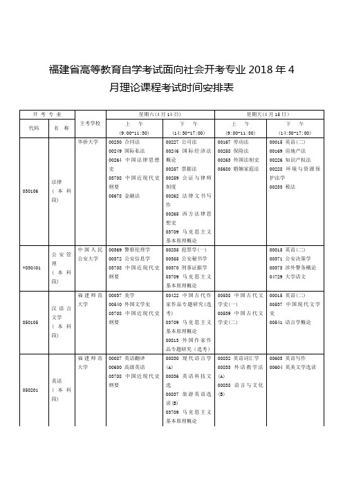 福建高等教育自学考试面向社会开考专业4月理论课