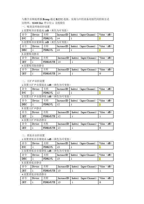 Biamp 音频处理器中控代码