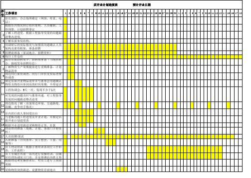店面开业计划进度表