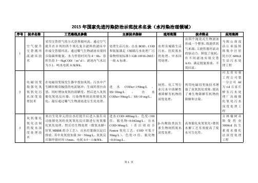 2015年国家先进污染防治示范技术名录(水污染治理领域)