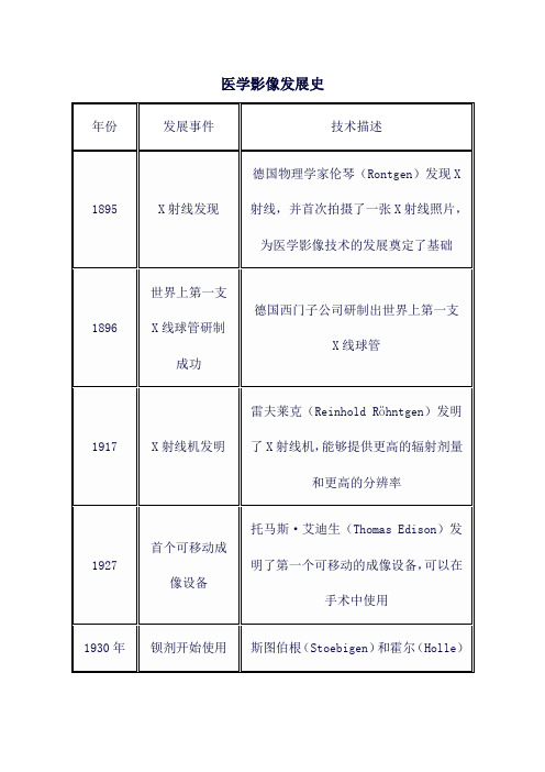 医学影像发展史