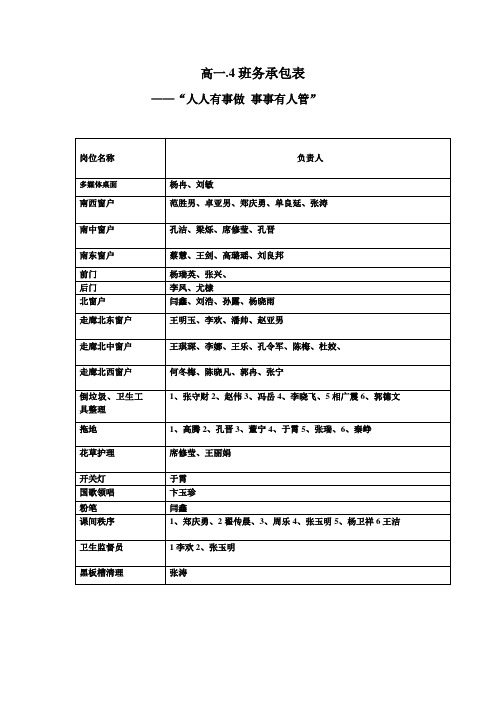 班级自主管理分工明细表