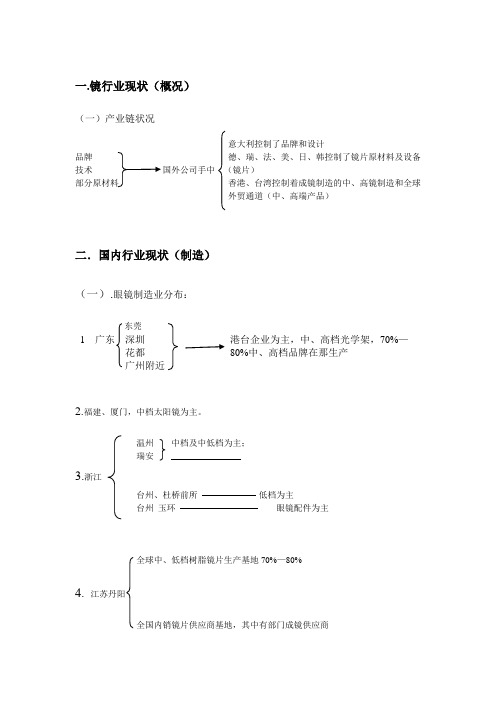 眼镜行业分析现状