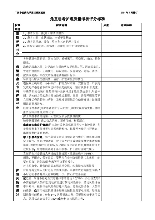 危重患者护理质量考核评分标准