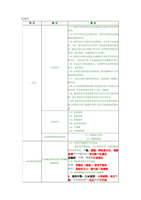 药理学