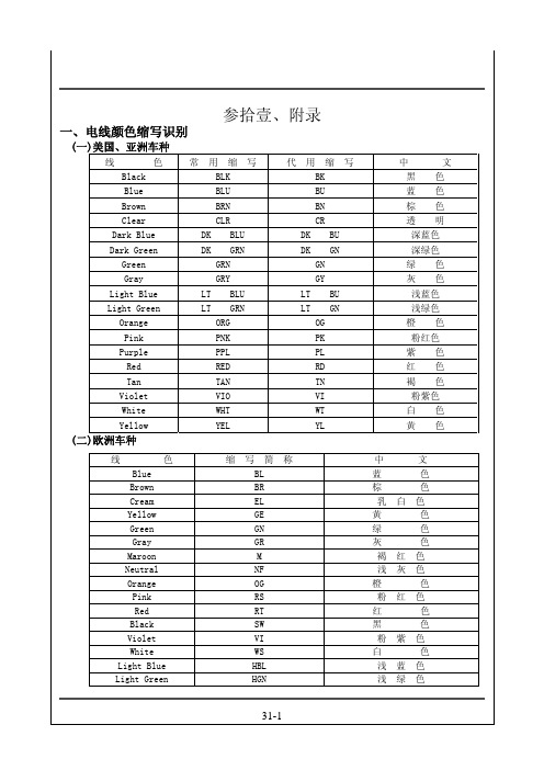 汽修资料----电缆颜色