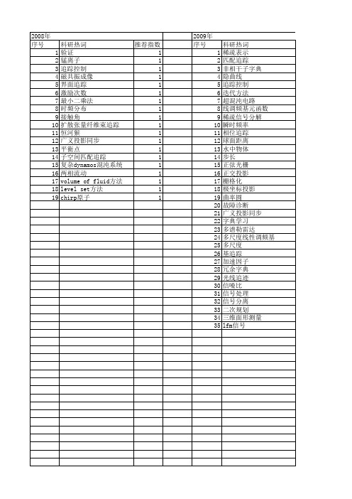 【国家自然科学基金】_投影追踪_基金支持热词逐年推荐_【万方软件创新助手】_20140801