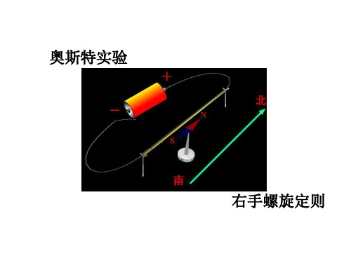 奥斯特实验右手螺旋定则