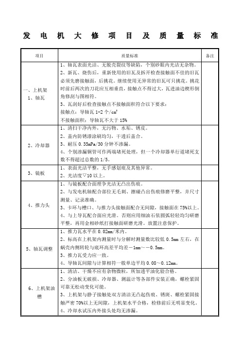 发电机大修项目及质量标准