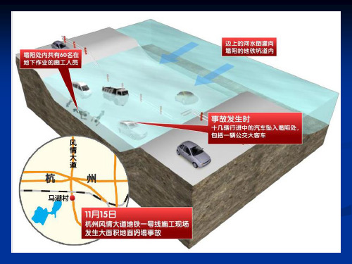 工程建设项目经理培训教材施工管理