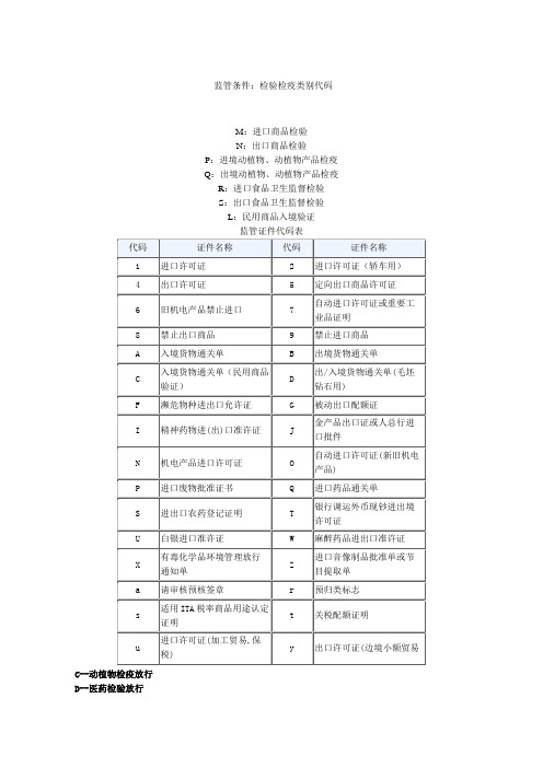 检验检疫类别代码及海关监管代码