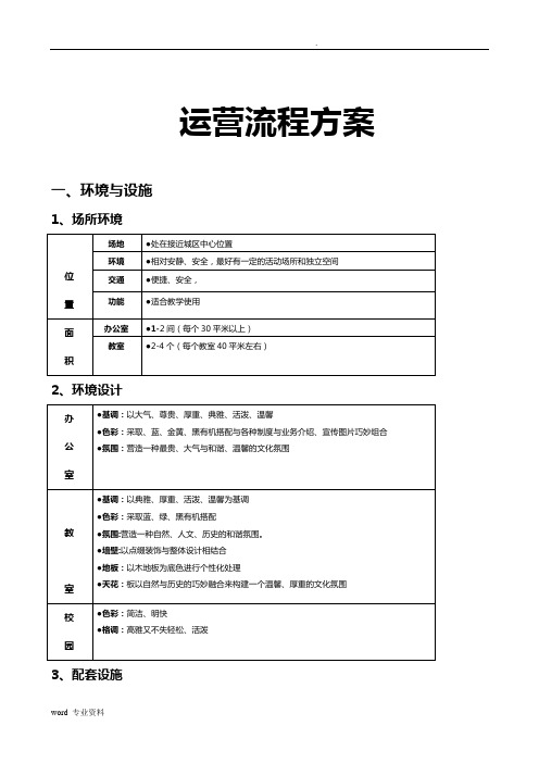 培训机构运营方案(工具)