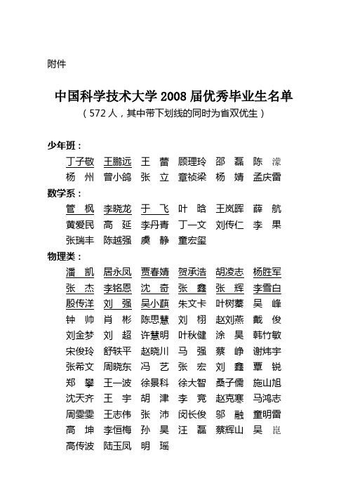 中国科学技术大学2008届优秀毕业生名单