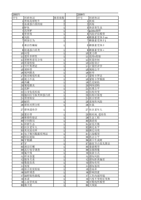 【国家自然科学基金】_抽样检验_基金支持热词逐年推荐_【万方软件创新助手】_20140801