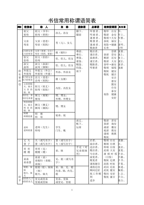 书信常用称谓语简表