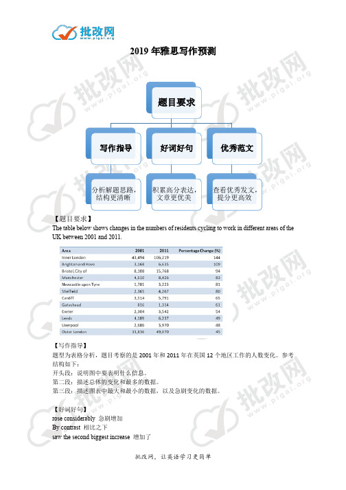 2019年雅思小作文写作预测5