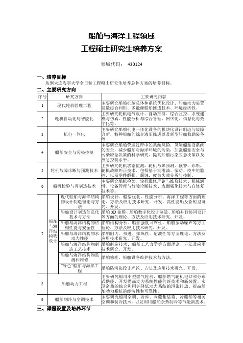 船舶与海洋工程领域