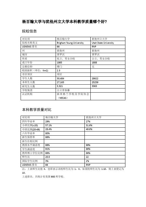 杨百翰大学与犹他州立大学本科教学质量对比