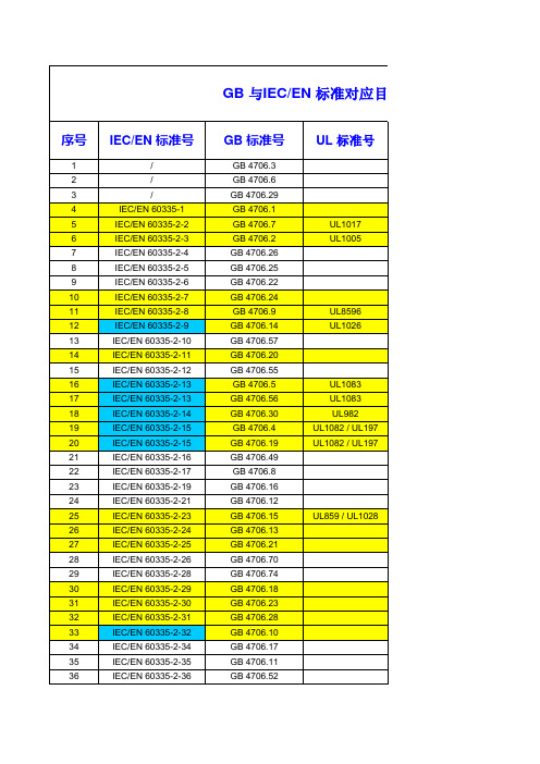 IEC对应国标总表