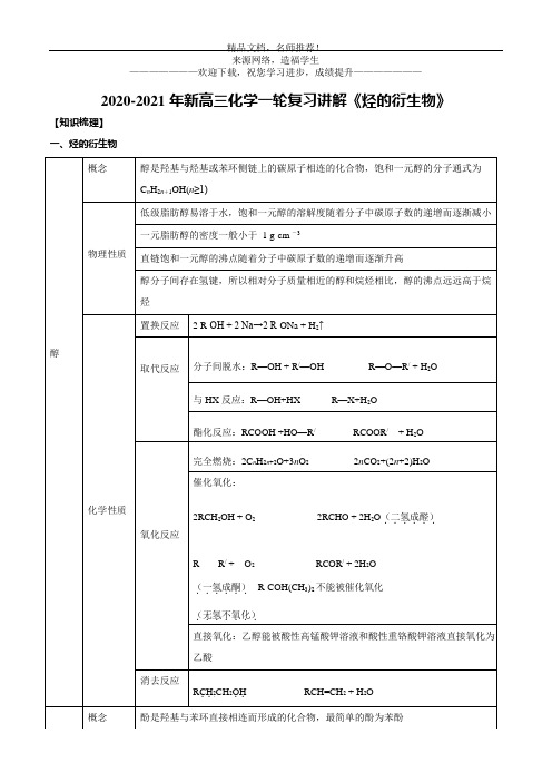 2020-2021 年新高三化学一轮复习讲解《烃的衍生物》