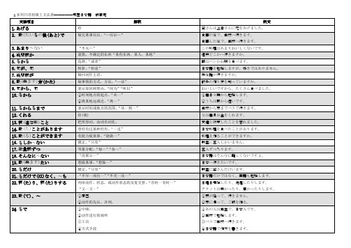 实用日本语初级上文法表