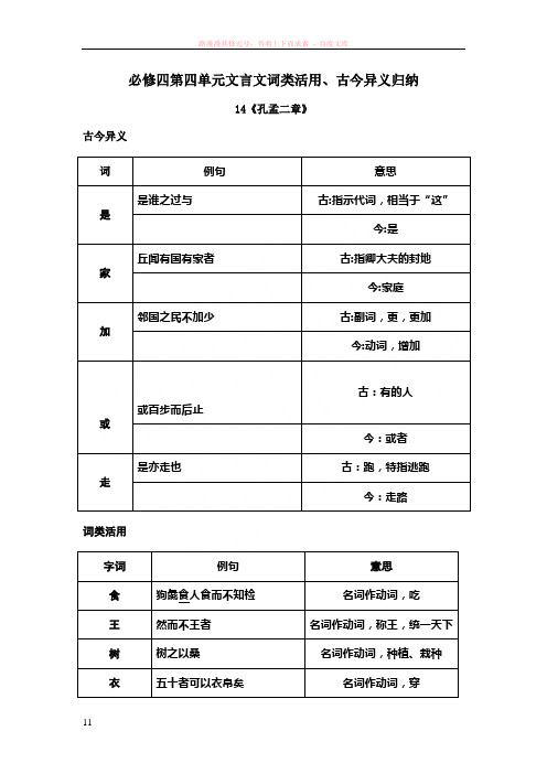 语文必修四词类活用古今异义