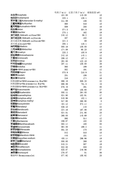 农药及相关化学品SRM 条件GBT 20769-2008