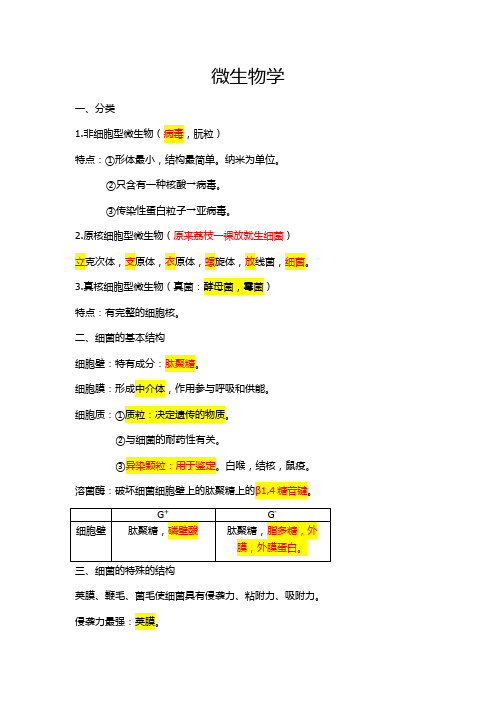 2014年执考笔记微生物学第一讲