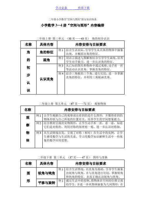 二年级小学数学空间与图形部分知识体系