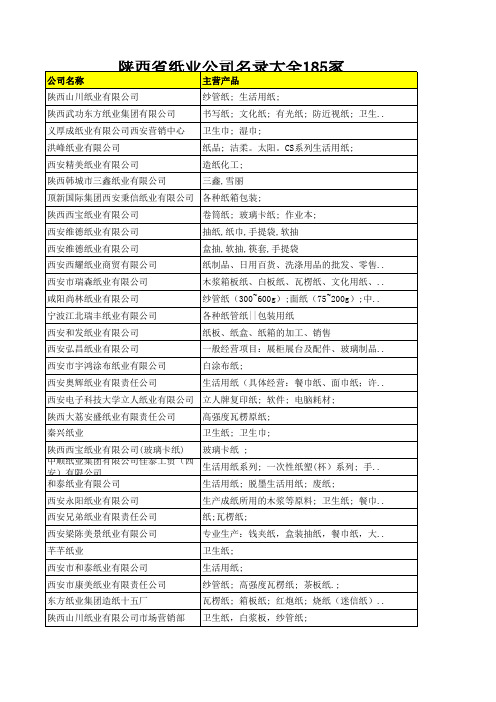 陕西省纸业公司名录大全185家